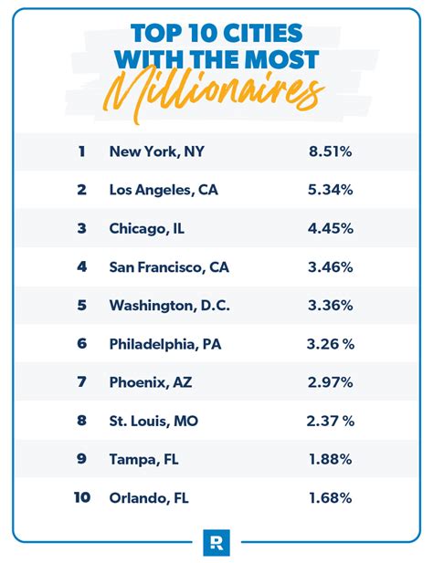 omillionaire|what percentage of americans are millionaires.